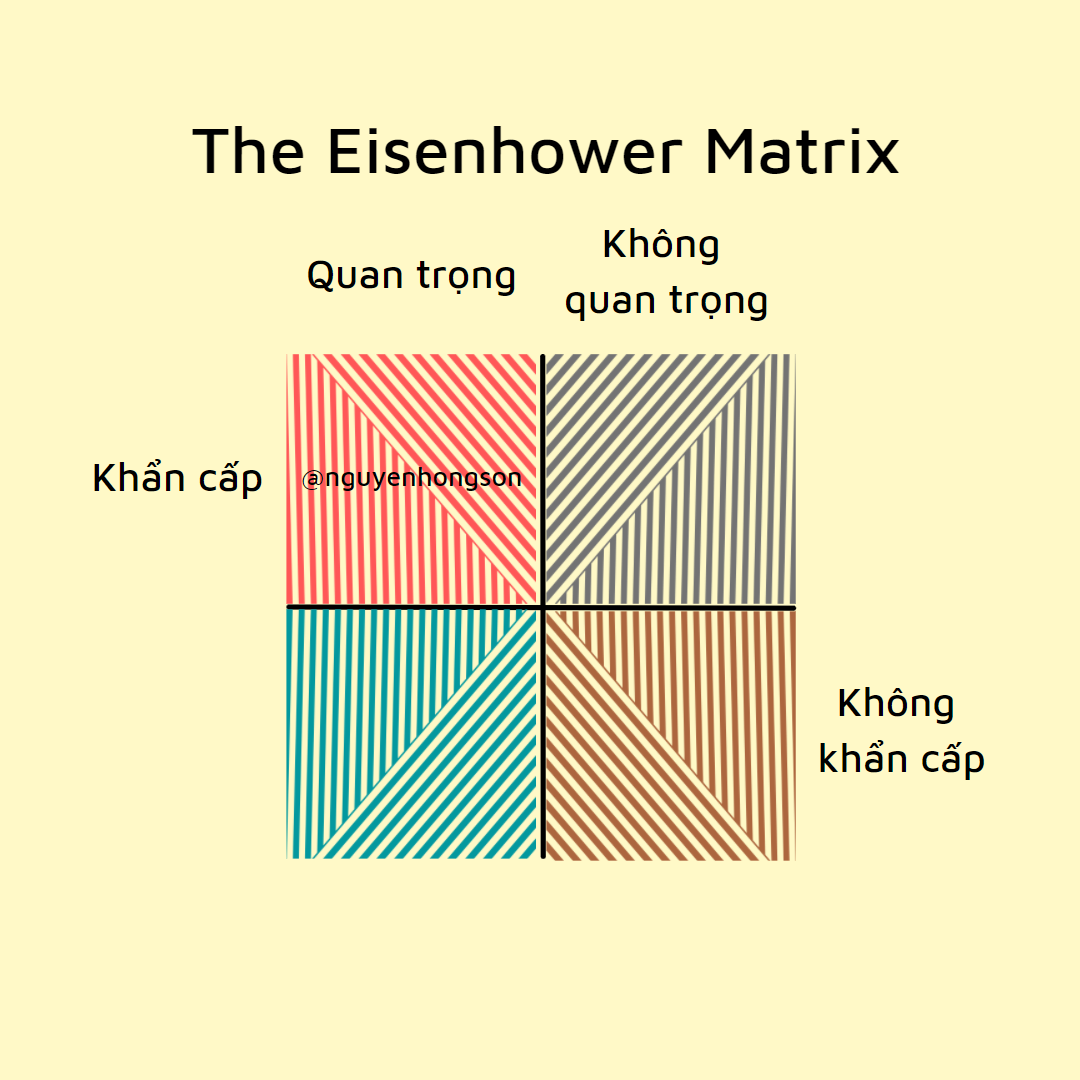 ma-tran-eisenhower