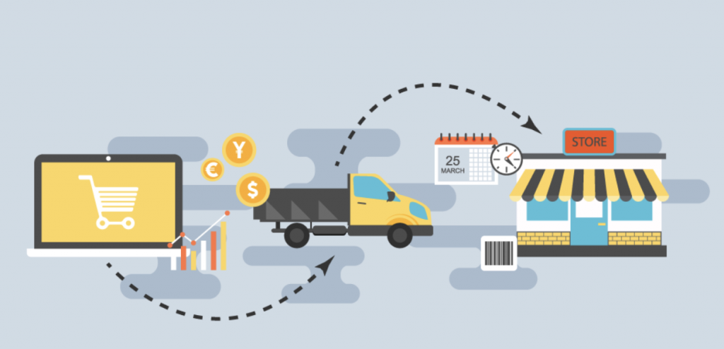 Tích hợp vận chuyển và thương mại điện tử