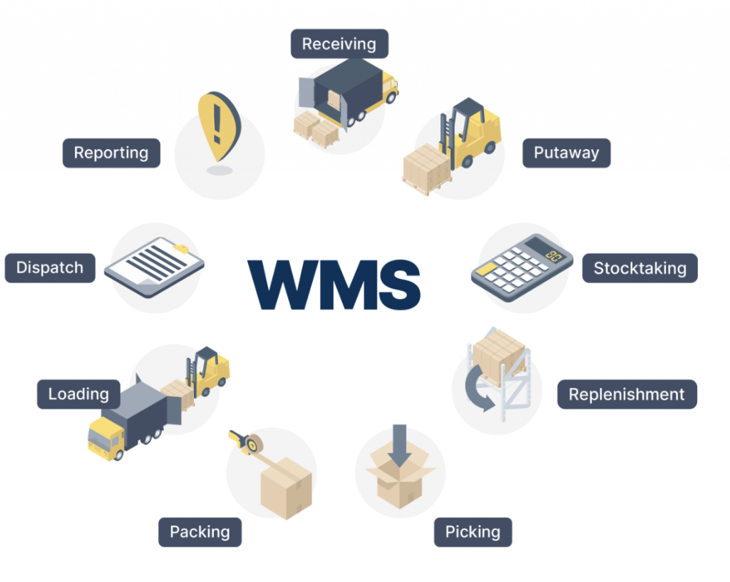 Ứng dụng của trí tuệ nhân tạo (AI) trong vận chuyển hàng hoá