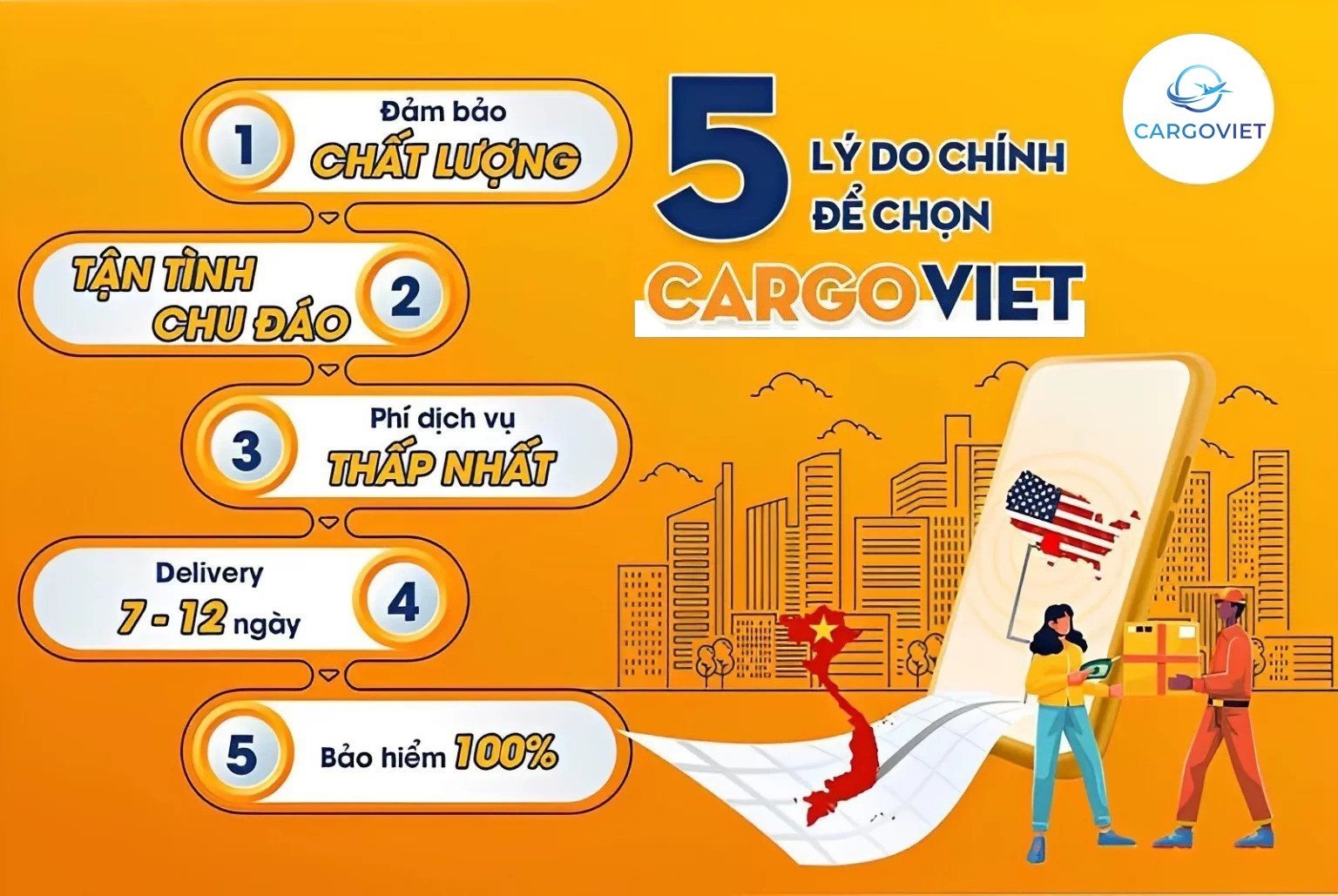 Bảng giá gửi hàng Mỹ về Việt Nam 