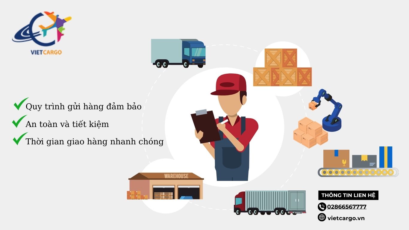 Quy Trình Gửi Hàng Đi Úc Đảm Bảo