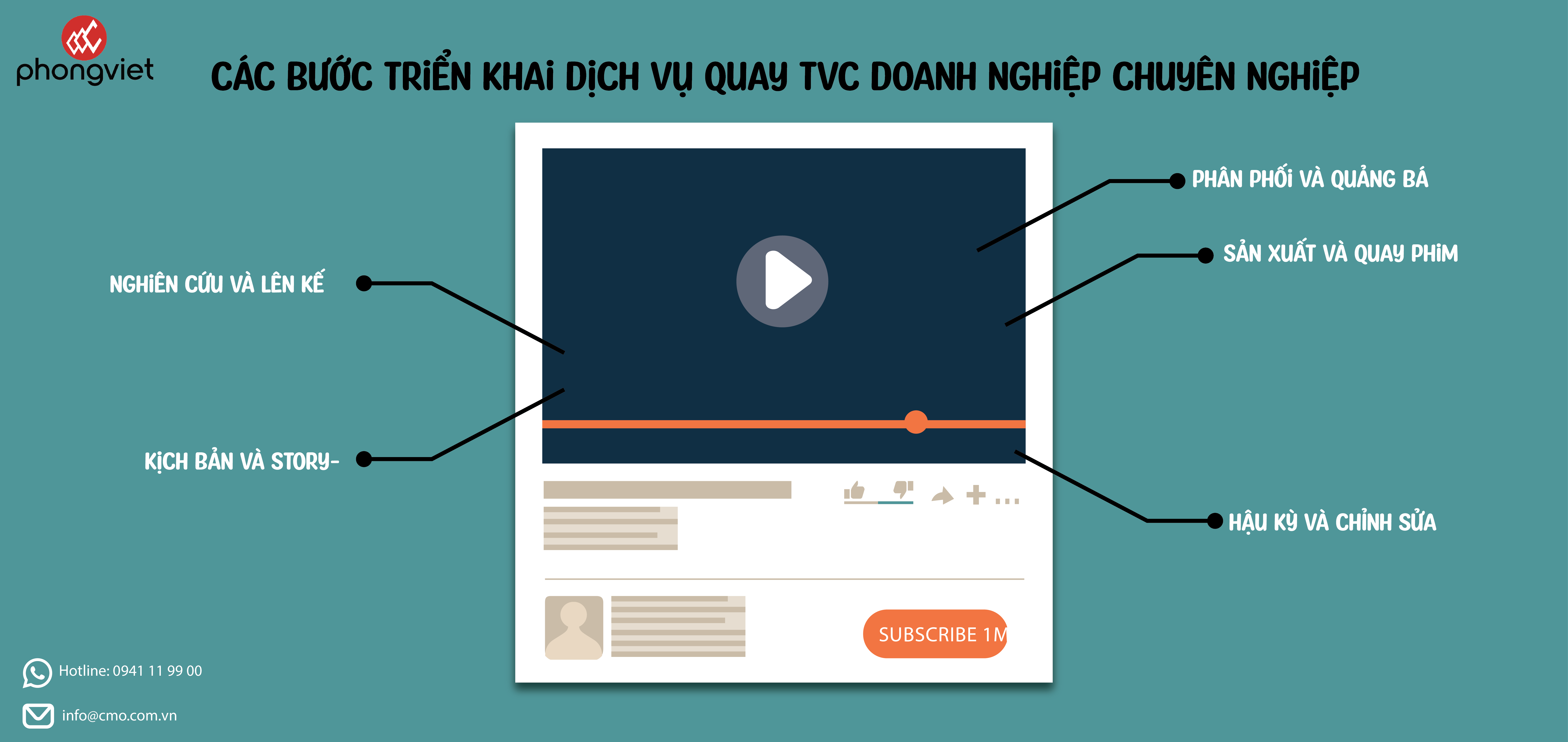 Các Bước Triển Khai Dịch Vụ Quay TVC Doanh Nghiệp Chuyên Nghiệp