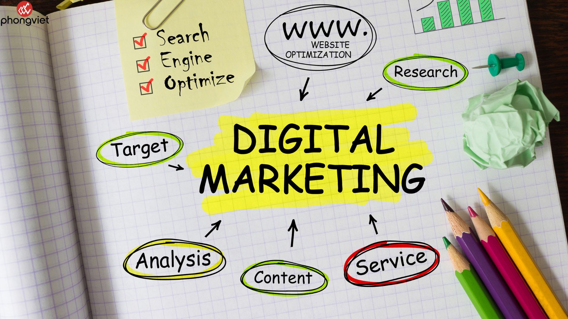 Digital marketing