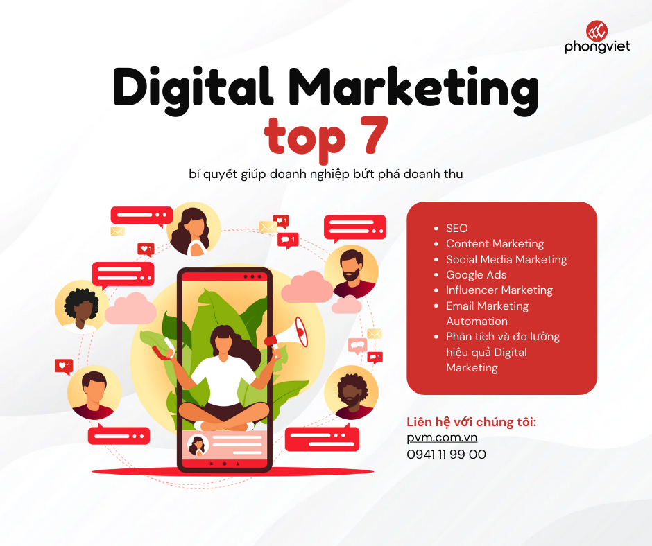 7 Chiến Lược Digital Marketing Hiệu Quả